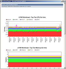 WebSphere report