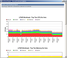 Resource Scan view