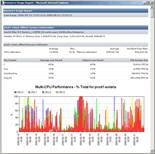 Server Usage report