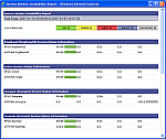 Service Availabilty report