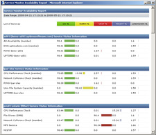 Service Availabilty report