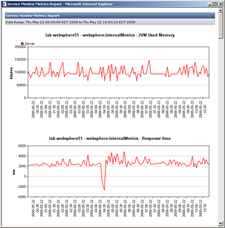 Enterprise CPU report