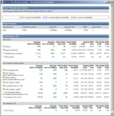 File System Capacity report