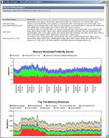 File System Capacity report
