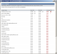 File System Capacity report