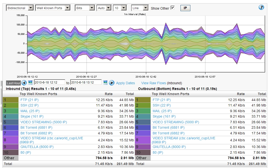 up.time NetFlow Monitoring