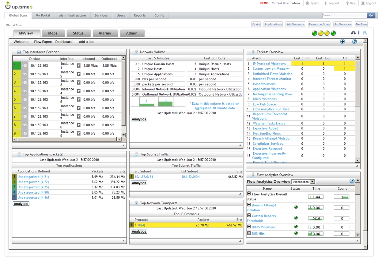 up.time NetFlow Dashboard