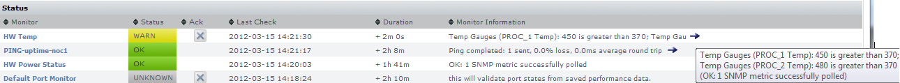 SNMP Monitor Status