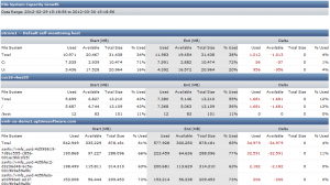 IT Capacity Growth Report