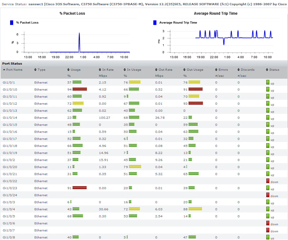 Cisco Switch Quick Snapshot