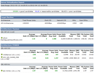 Server Virtualization Report