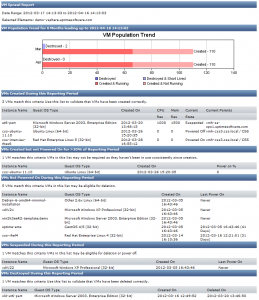 VMSprawlReport VM Sprawl Report
