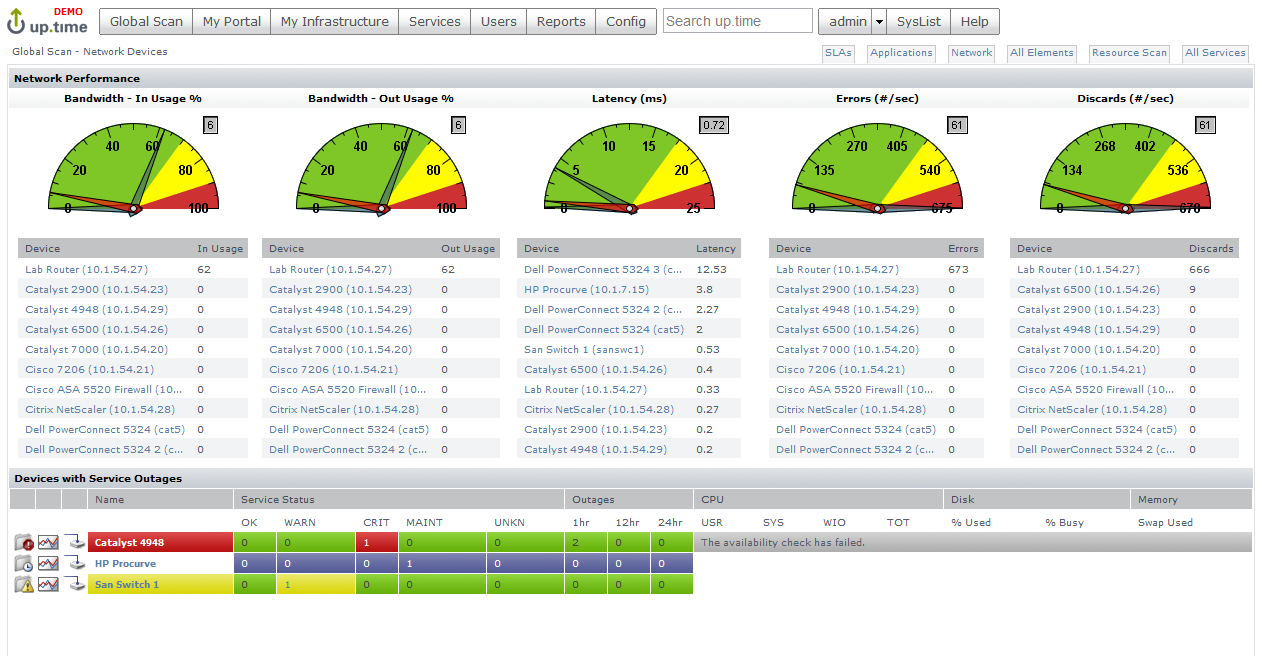 up.time 7 Network Dashboard up.time 7 Network Dashboard
