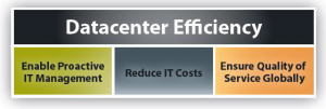 Datacenter Efficiency
